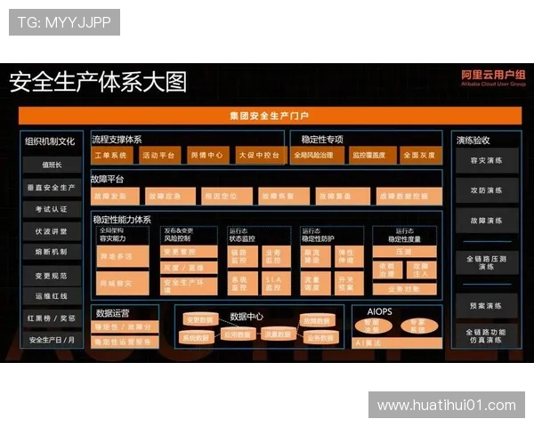 华体会hth·(体育)网络安全认证：体育赛事数字化转型中的安全风险控制方案